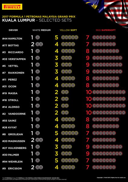 keuze van Pirelli-banden voor de Formule 1 Grand Prix van Maleisi