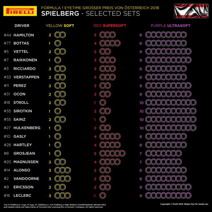 Pirelli F1 tyres GP Austria