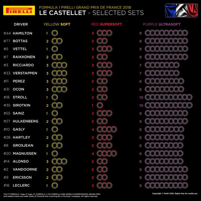 Pirelli F1 tyres GP France