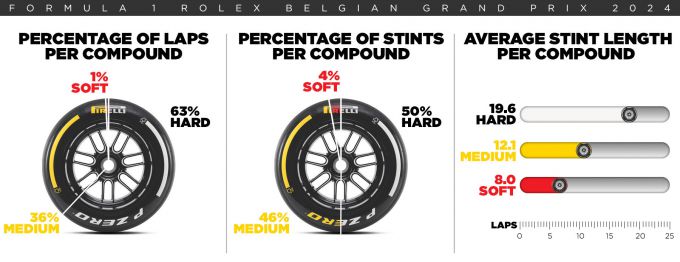 Grand Prix van België F1 Spa-Francorchamps Foto 5