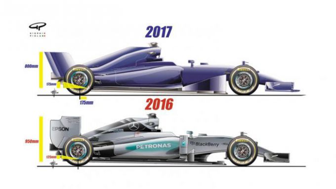 Formule 1 2017