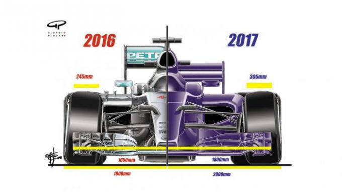 Formule 1 2017