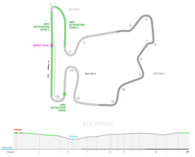 Formule 1 2017 Hungaroring