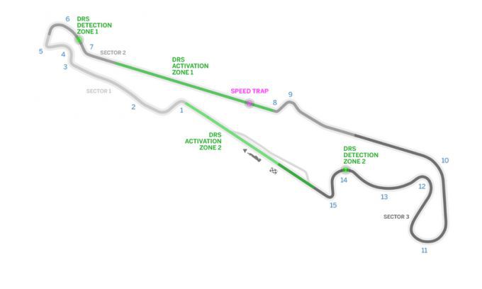 Circuit Paul Ricrad plattegrond