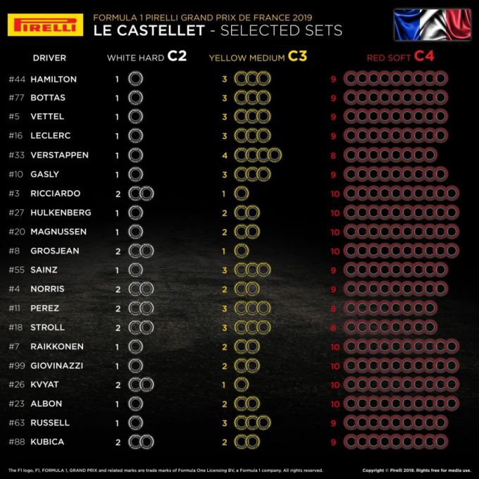 Formule 1 2019 Pirelli