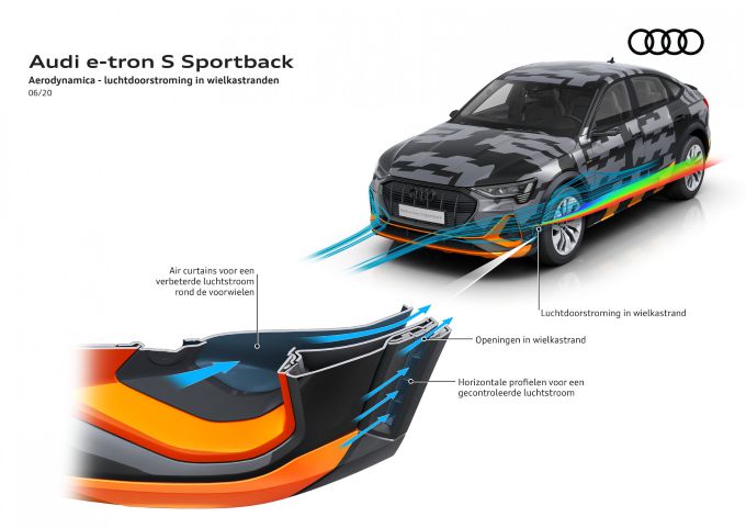 Audi introduceert innovatieve gepatenteerde aerodynamica op Audi e-tron S