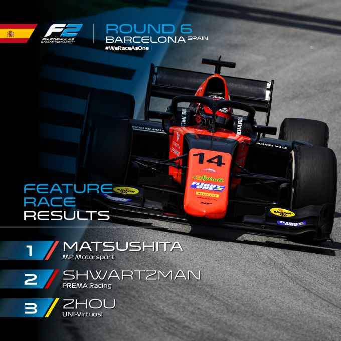 FIA Formule 2 Feature race Barcelona Uitslag Top drie
