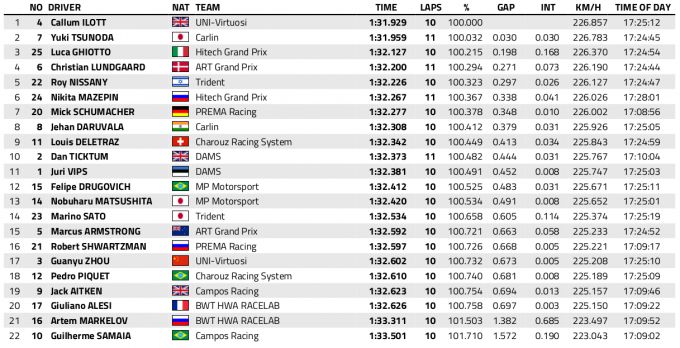 Fia F2 2020 Callum Ilott