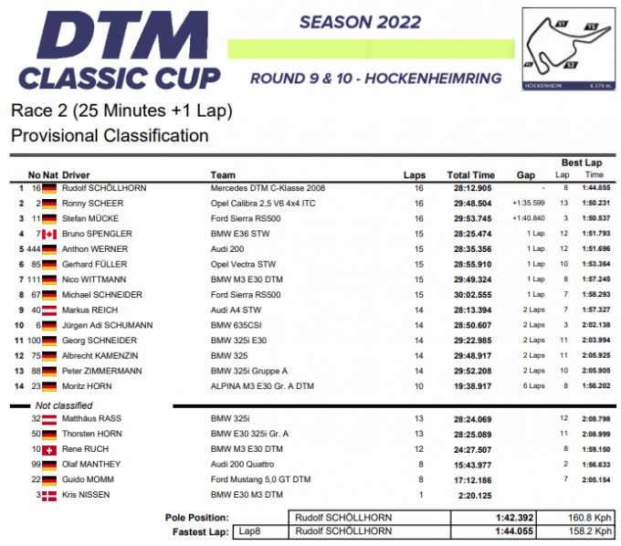 DTM Classic Cup uitslag race zondag