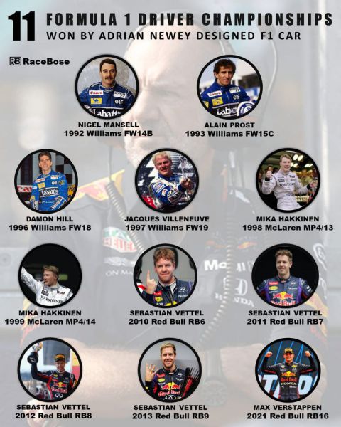 Adrian_Newey_designed_F1_champion_cars