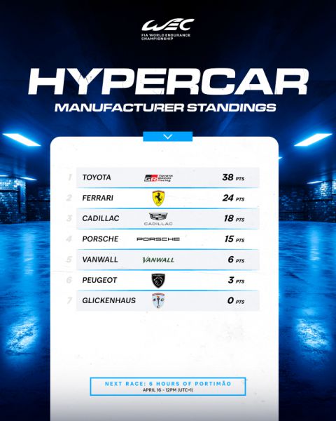 FIA WEC 6 Hours of Portimao stand Hypercars constructeurs
