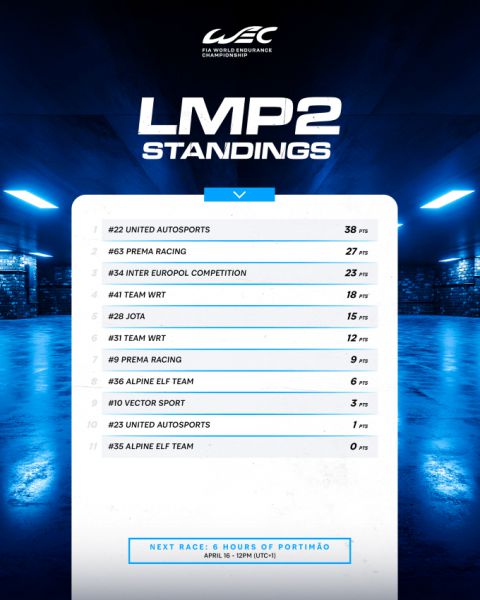 FIA WEC 6 Hours of Portimao stand LMP2