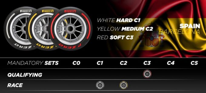 Pirelli F1