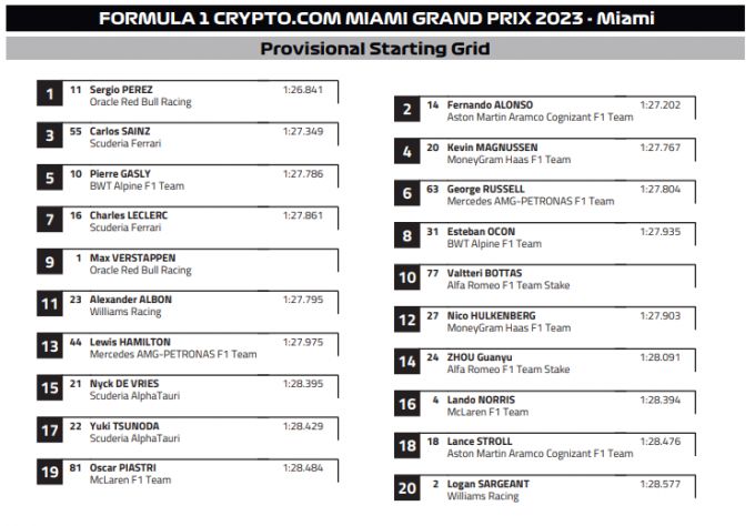 F1 startgrid Miami Grand Prix