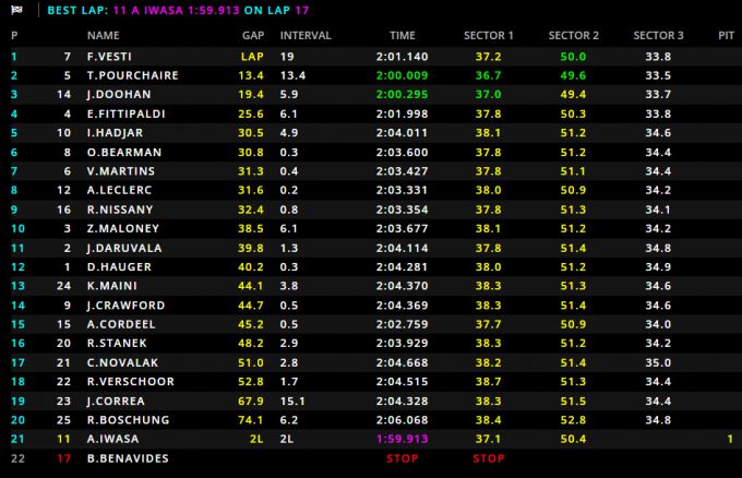 F2 sprintrace result