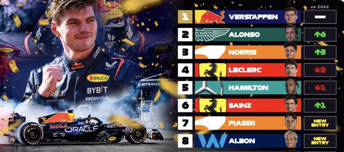Christian Horner F1 Red Bull Racing