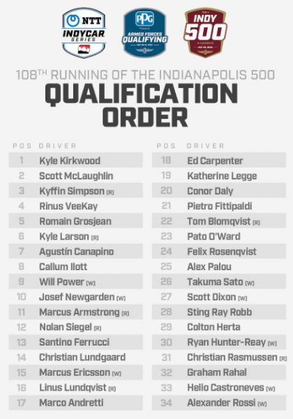 Indy 500 Qualifying Draw