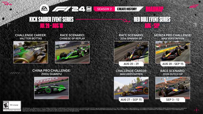 EA SPORTS™ F1® 24, сезон 2