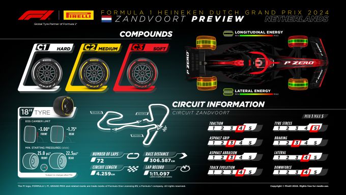 Pirelli F1 Zadnvoort