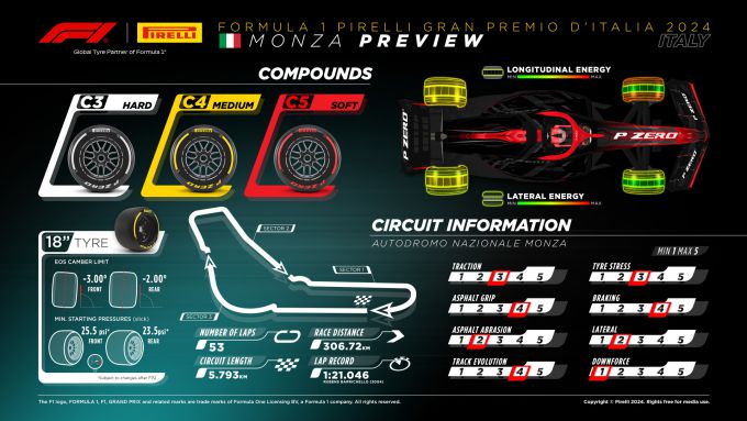 Autodromo Nazionale Monza Preview F1 2024 Foto 5 f1pressarea.pirelli.com