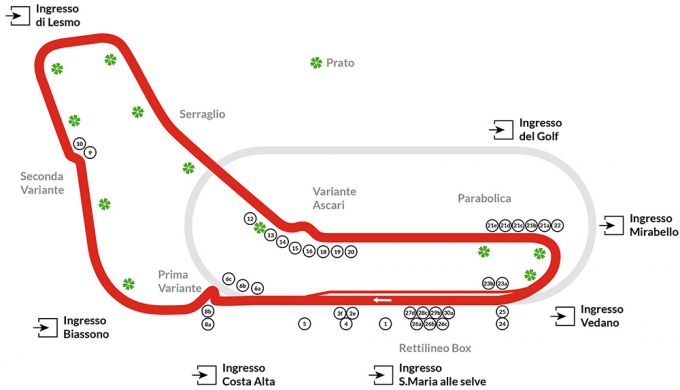 Autodromo Nazionale Monza plattegrond bron monzanet.it