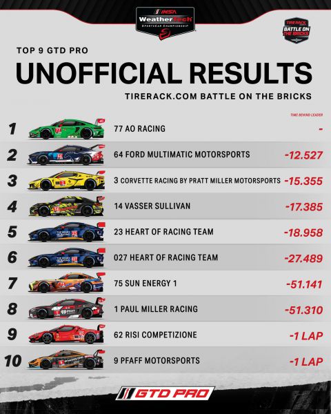 IMSA WeatherTech SportsCar Championship 2024 Indianapolis Foto 10