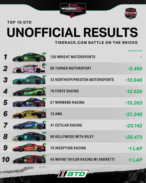 IMSA WeatherTech SportsCar Championship 2024 Indianapolis Foto 12