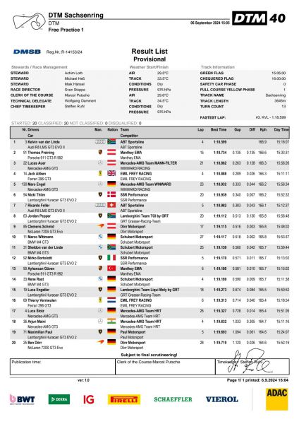 DTM_Sachsenring_uitslag_vrije_training_vrijdag