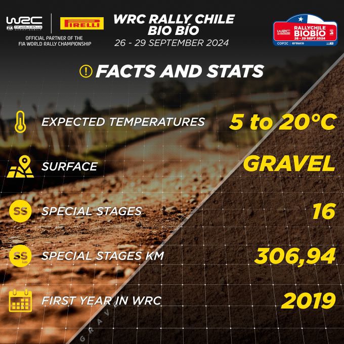 Rally Chile Bio Bo Foto 4 Pirelli