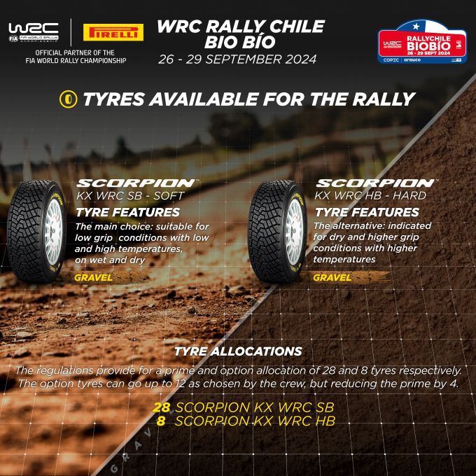 Rally Chile Bio Bo Foto 5 Pirelli