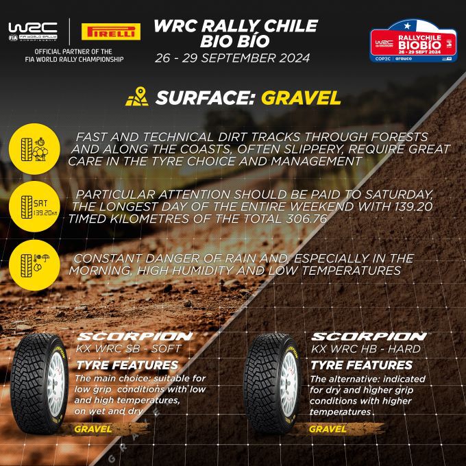 Rally Chile Bio Bo Foto 6 Pirelli