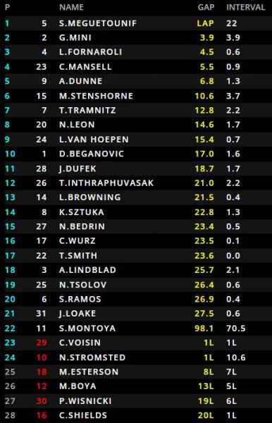 Monza uitslag Formule 3 kampioenschap