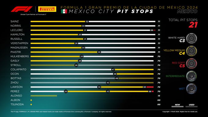 Pirelli F1 sheet 1 GP Mexico 2024