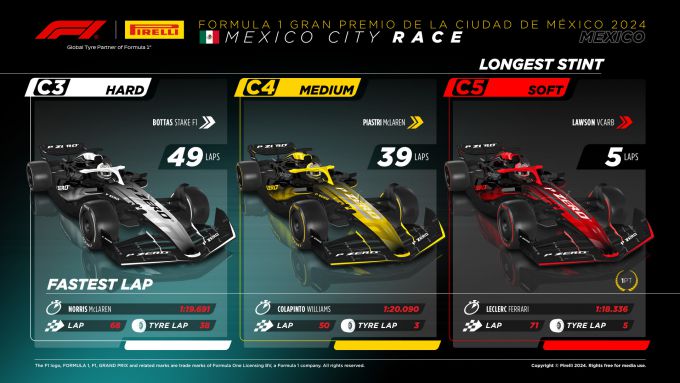 Pirelli F1 sheet 2 GP Mexico 2024