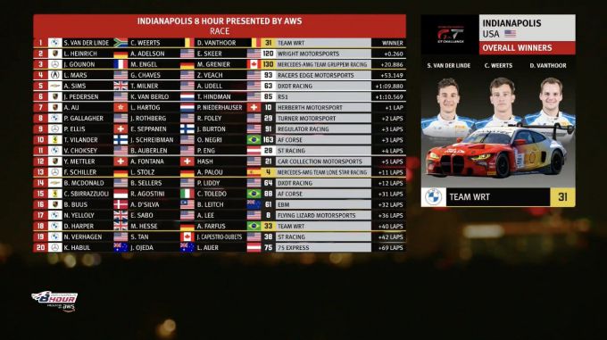 Fanatec GT World Challenge America Indianapolis 4  6 Oct 2024 Afbeelding 6 algemeen klassement