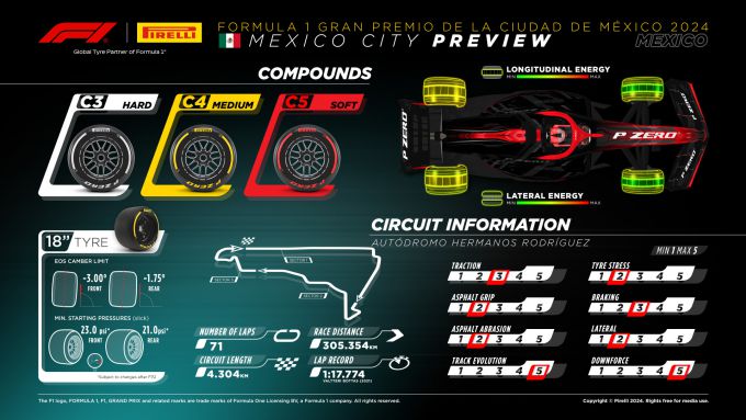 Pirelli graphic F1 preview Grand Prix 2024 Foto 6