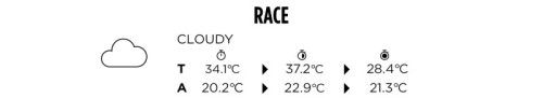 Pirelli F1 weather graphic GP Mexico 2024