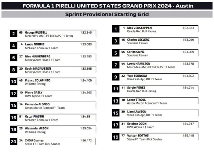 Stargrid Formule 1 Grand Prix 