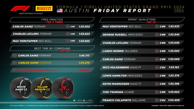 Grand Prix USA COTA Austin foto 5 Pirelli schema