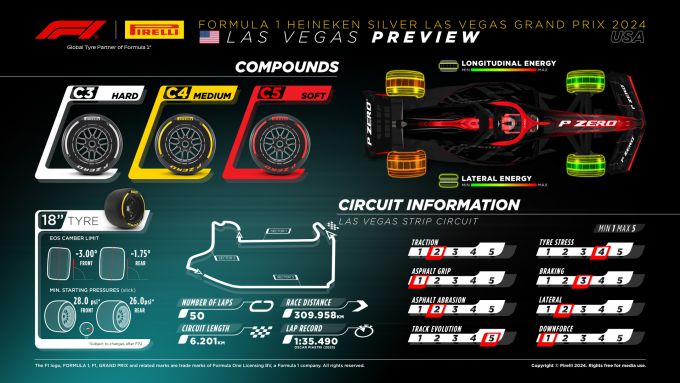 Las Vegas 2024 F1 Pirelli afbeelding 2