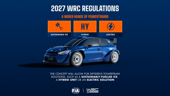 FIA WRC nieuwe regels 2027 Bron foto: FIA WRC media portal Foto 3