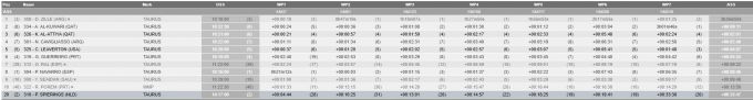 Dakar 2025 results