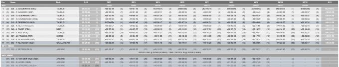 Uitslag challengers Dakar