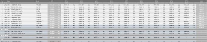 Dakar Rally 2025 results