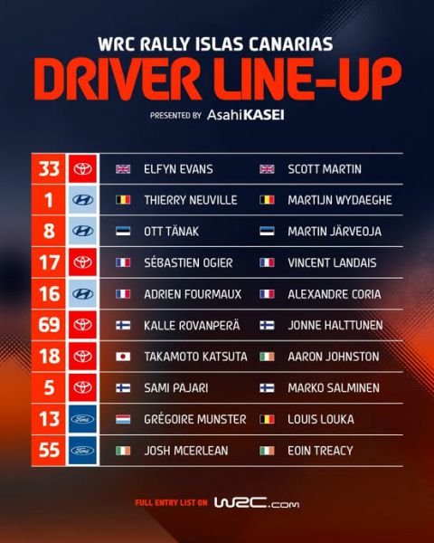 FIA WRC Rally Islas Canarias 2025 Foto 6