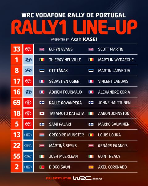 FIA World Championship Rally Vodafone Rallo de Portugal donderdag 15 mei 2025 Foto 10