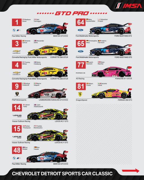 IMSA WeatherTech SportsCar Championship 2025 Chevrolet Detroit Sports Car Classic Foto 8