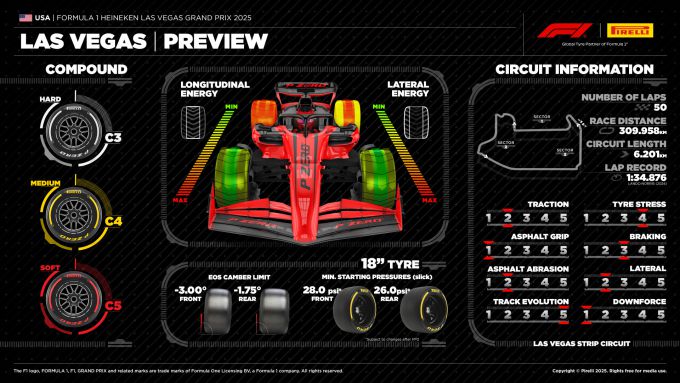 Preview GP Las Vegas 2025 Pirelli preview