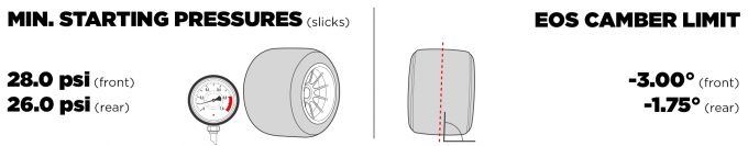 Preview GP Las Vegas 2025