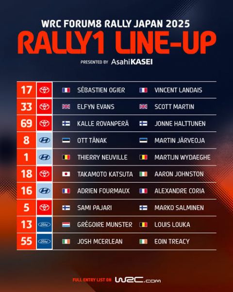 Forum 8 Rally Japan deelnemerslijst WRC1